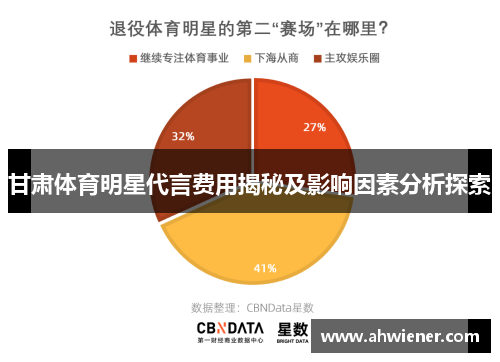 甘肃体育明星代言费用揭秘及影响因素分析探索